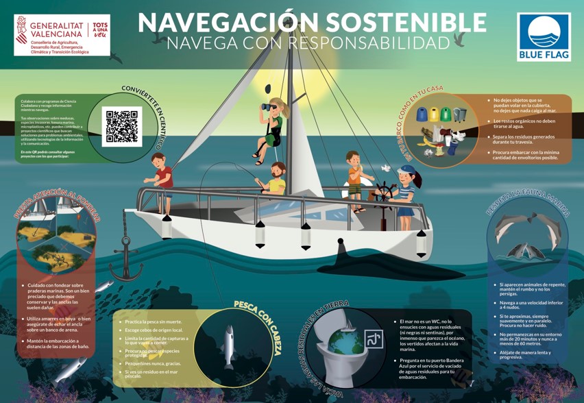Póster "Navegación sostenible"