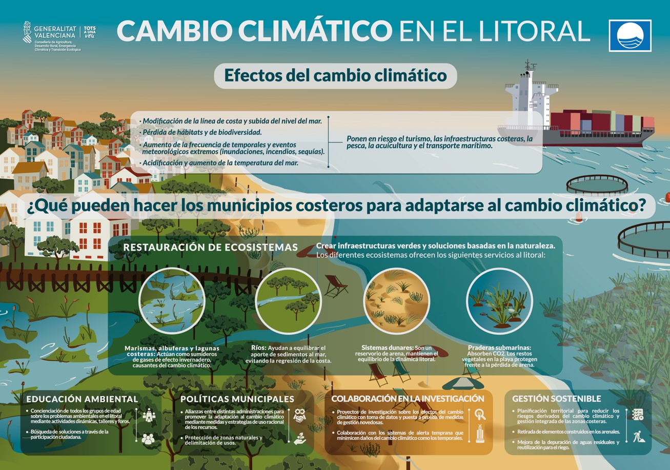 Póster cambio climático