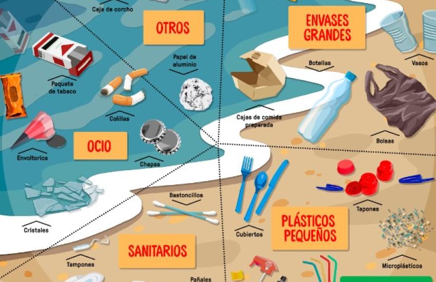Lona Residuos para Limpiezas de Playas