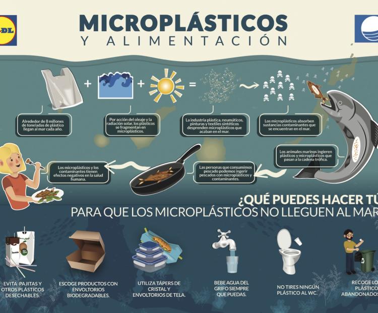 Póster "Microplásticos y alimentación"