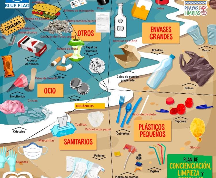 Lona Plan de Concienciación, Limpieza y Reciclaje