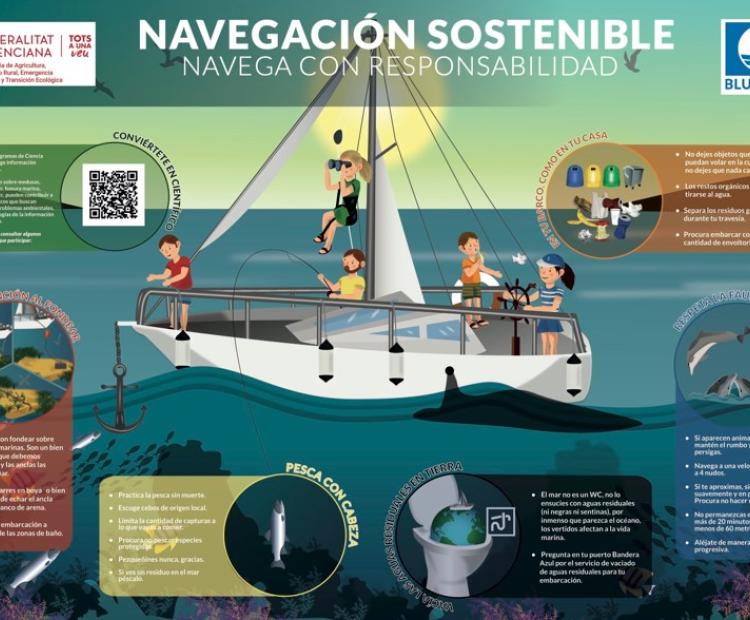 Póster "Navegación sostenible"