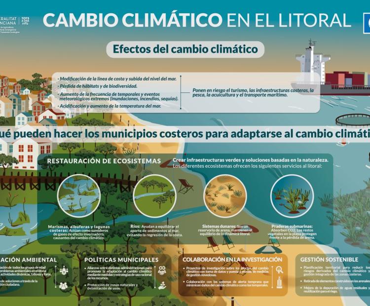 Póster cambio climático